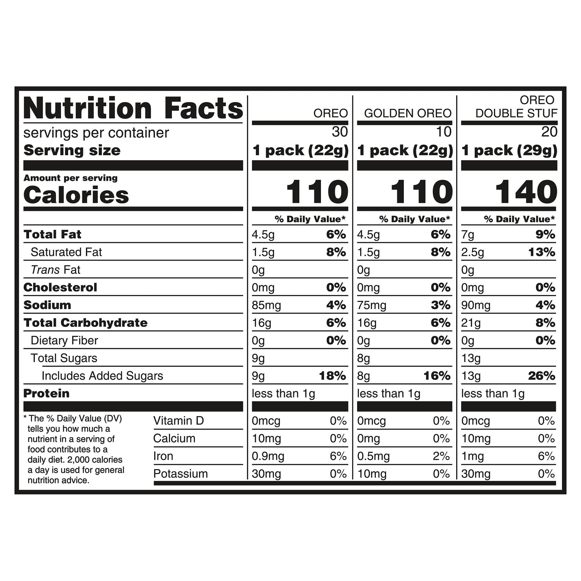 OREO Sandwich Cookies, Variety Pack, 60-count